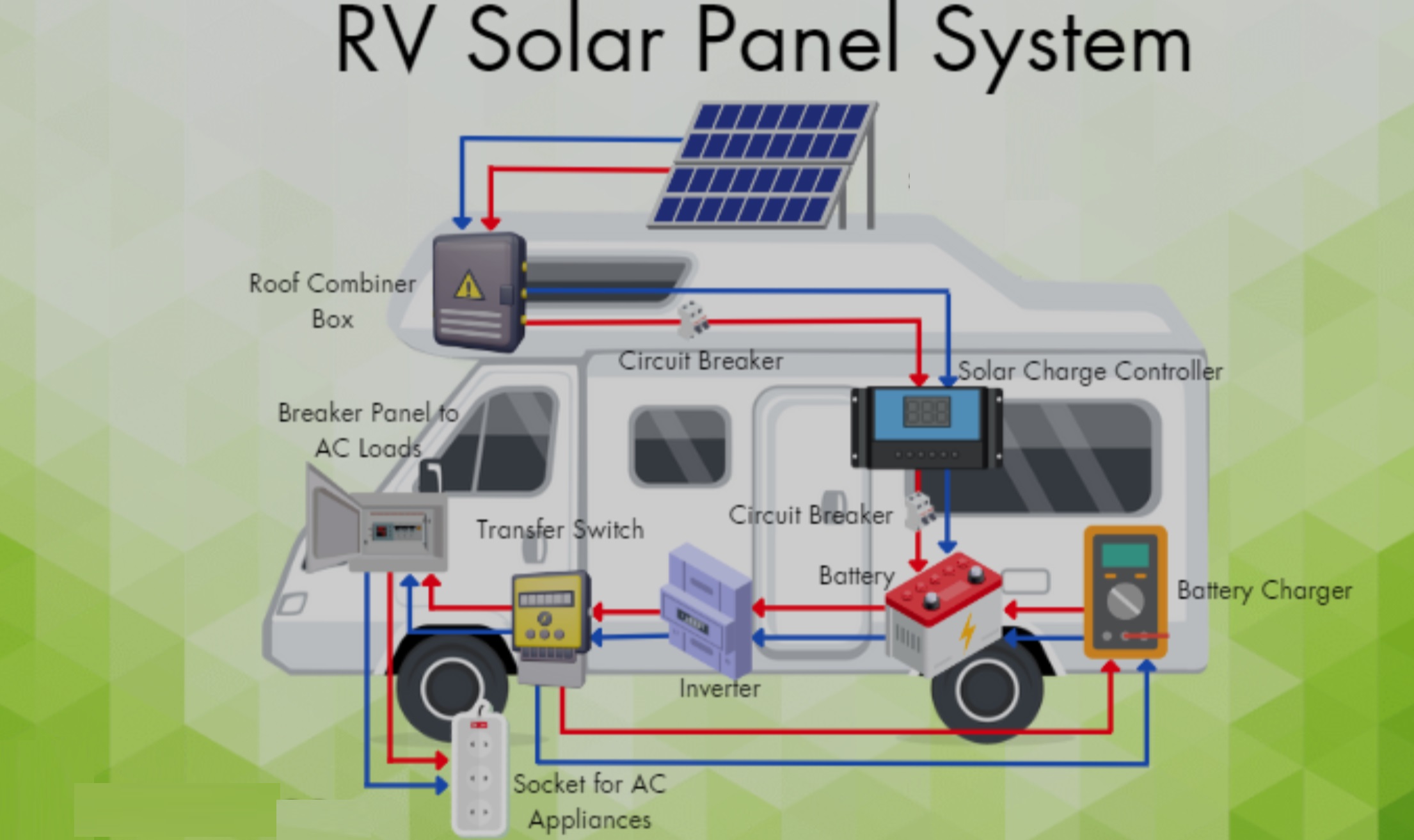 Product - Austin RV OffGrid